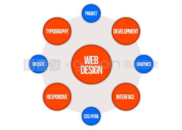 文字云-網(wǎng)頁(yè)設(shè)計(jì)